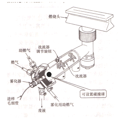 文本框: