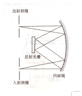 单色器结构