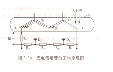 文本框: